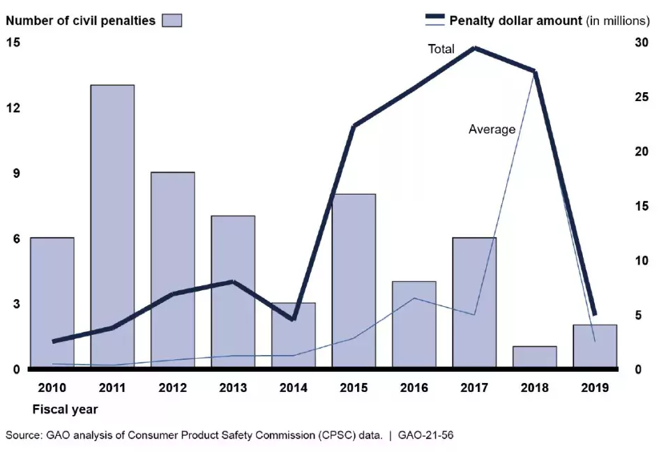 What is the Consumer Product Safety Commission, and How Does It Protect